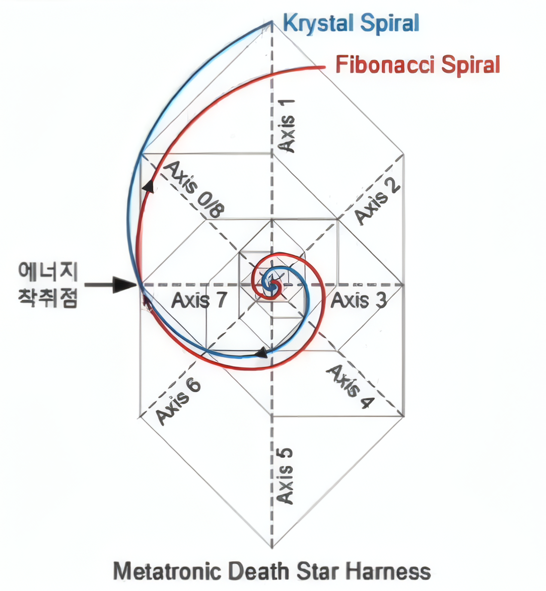 Krystal Spiral and Fibonacci Spiral sacred geometry comparison showing the infinite expansion of the Krystal pattern for manifestation and abundance versus the finite Fibonacci sequence - the geometric foundation behind our conscious luxury designs