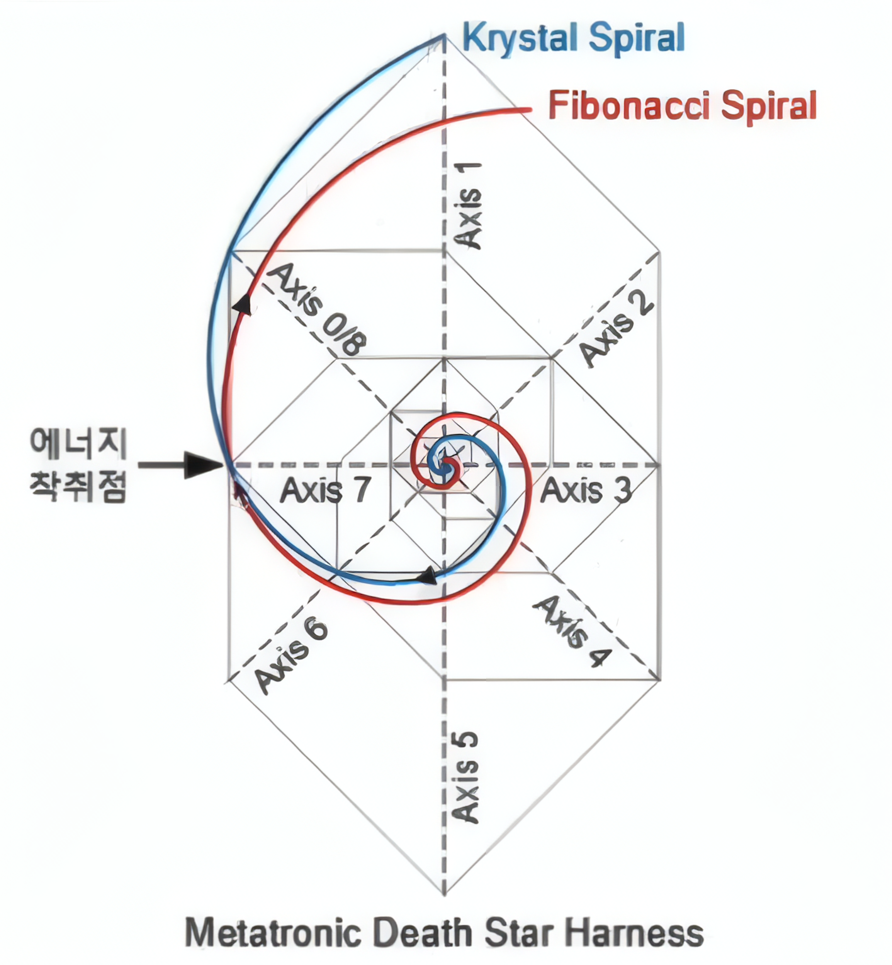 Krystal Spiral and Fibonacci Spiral sacred geometry comparison showing the infinite expansion of the Krystal pattern for manifestation and abundance versus the finite Fibonacci sequence - the geometric foundation behind our conscious luxury designs